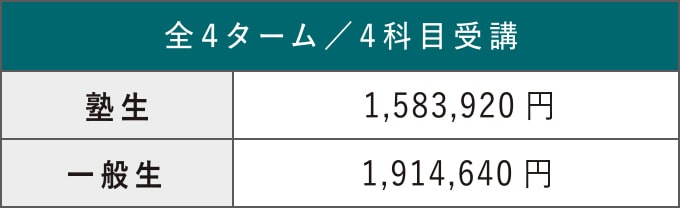 高３生夏期講習会 料金表