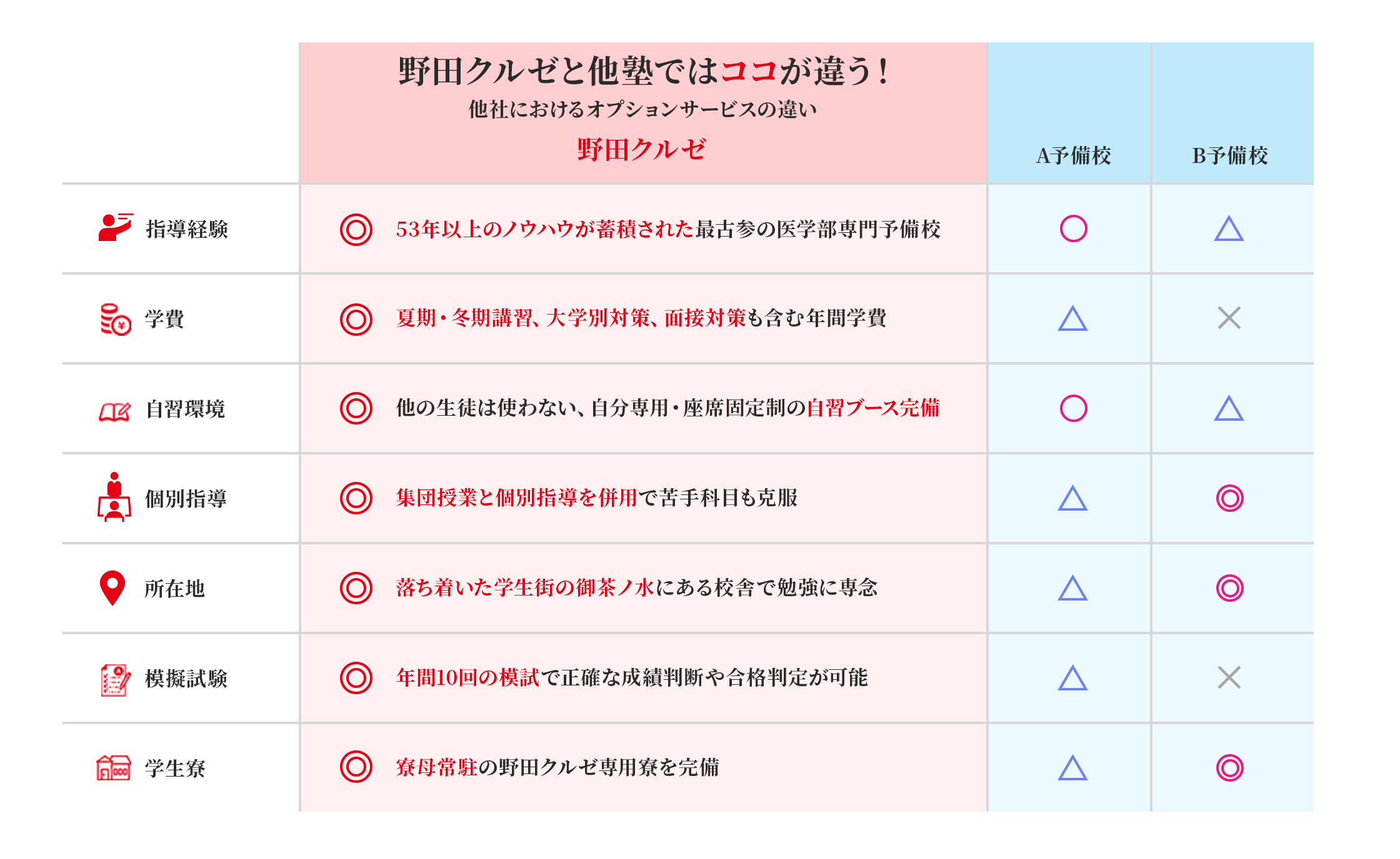 野田クルゼと他塾ではココが違う!