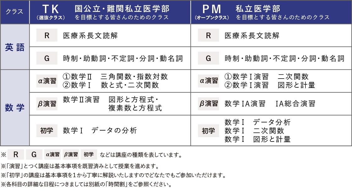 高1カリキュラムテーブル