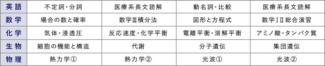 高3カリキュラムテーブル2