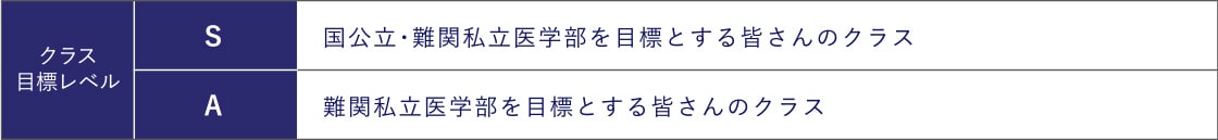 高卒生夏期講習会カリキュラムテーブル