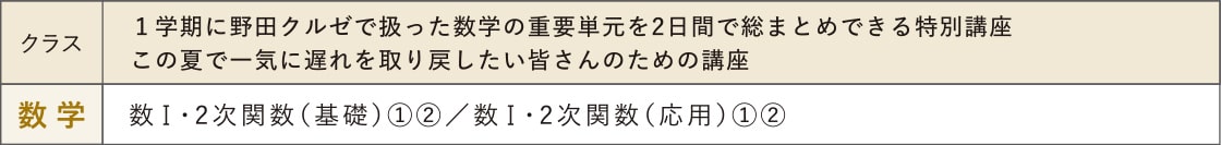 高1 1学期数学まとめ講座