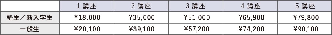 高1 料金表