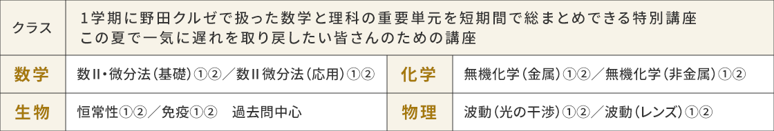 高3 1学期数学まとめ講座