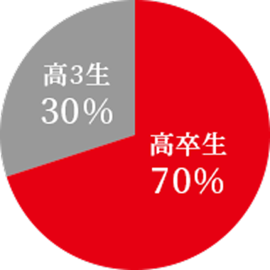 高3から理科科目対策が重要な理由