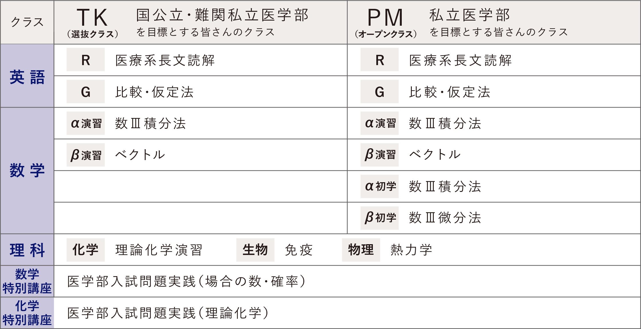 カリキュラム