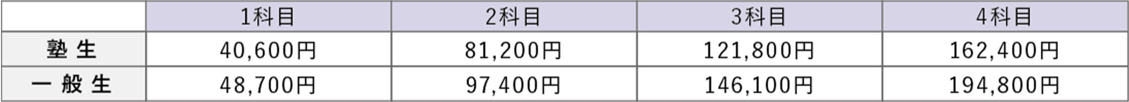 料金表