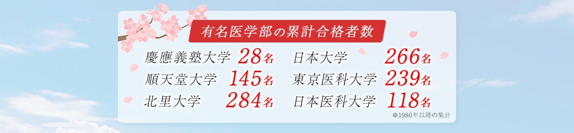 合格実績
