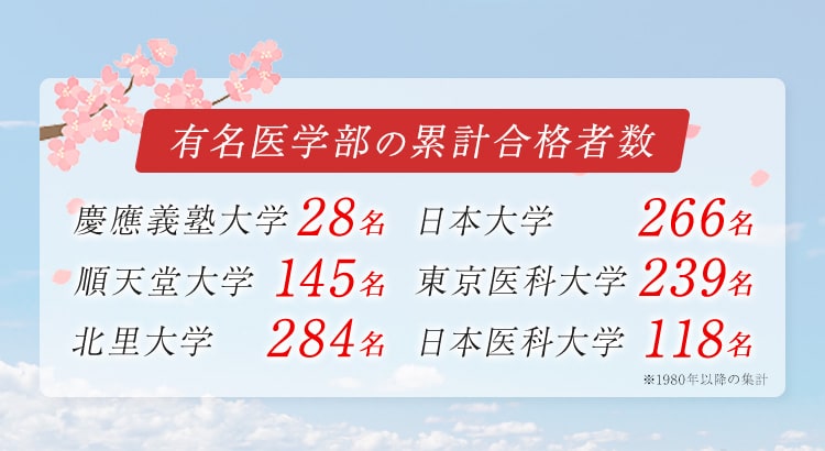 合格実績