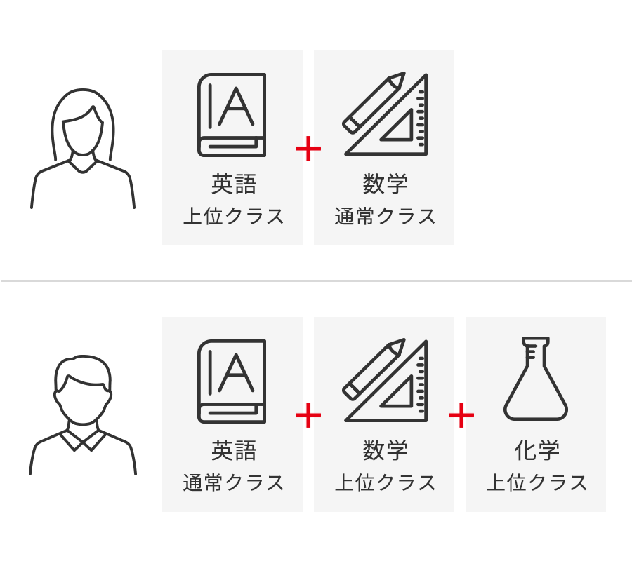 医学部予備校・野田クルゼこだわりの少人数制_学習能力に合わせた無理のない授業