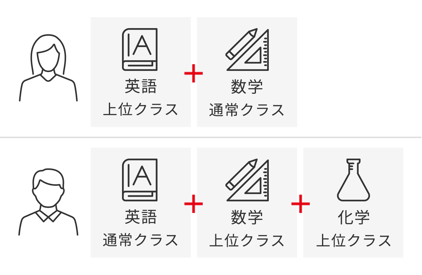 医学部予備校・野田クルゼこだわりの少人数制_学習能力に合わせた無理のない授業