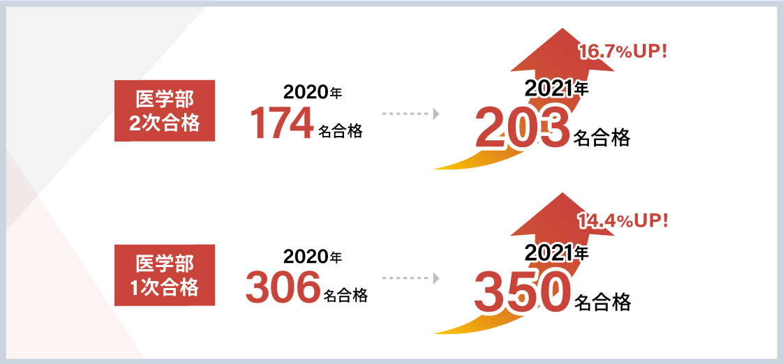 2021年合格者